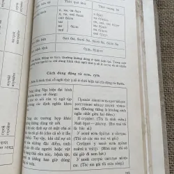 Tóm lược ngữ pháp tiếng Nga - sách in tại Nga  791757