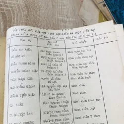 VÙNG ĐẤT BẠC LIÊU - GIAI PHẨM XUÂN 1973 993289