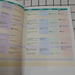 Sách Cambridge PREPARE A2 Level 2 Student's Book. 2nd. Tg Joanna Kosta & Melanie Williams 674708