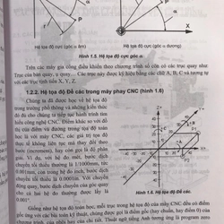 CÔNG NGHỆ CNC 474834