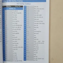 5000 từ vựng Topik theo chủ đề 679504