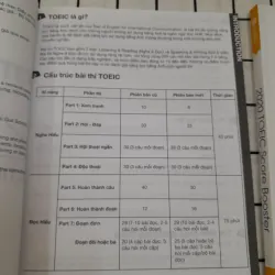 Bộ 2 giáo trình Ultimate TOEIC 2020 Simulated test & Score Booster.  695455