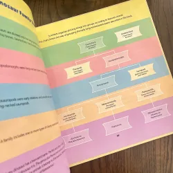 ✨𝑷𝒍𝒂𝒕𝒆𝒐𝒔𝒂𝒖𝒓𝒖𝒔: 𝑨𝒏𝒅 𝑶𝒕𝒉𝒆𝒓 𝑬𝒂𝒓𝒍𝒚 𝑳𝒐𝒏𝒈-𝒏𝒆𝒄𝒌𝒆𝒅...✨ 715392