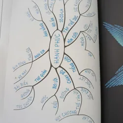 SƠ ĐỒ TƯ DUY - LÊ HUY LÂM 791822