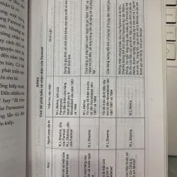 HIỆN TƯỢNG ĐẦU THAI - IAN STEVENSON 731109