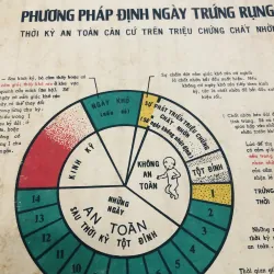 PHƯƠNG PHÁP ĐỊNH NGÀY TRỨNG RỤNG ( giấy xưa) 994281
