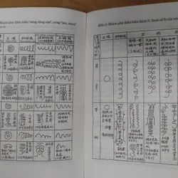 TRƯỜNG KHÍ TRONG PHONG THỦY  697808