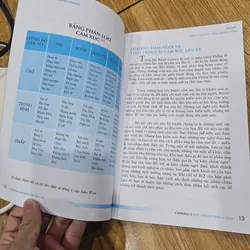 Thông minh cảm xúc thế kỷ 21 (mất bìa, đủ nội dung)
 722435