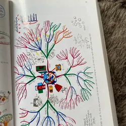 Sơ đồ tư duy- Tony Buzan  603182