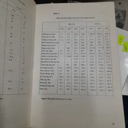 45 NĂM KINH TẾ VIỆT NAM (1945 - 1990) 966504