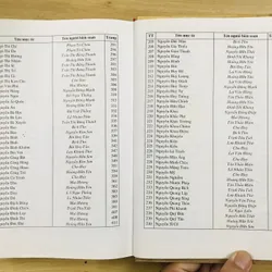 TỪ ĐIỂN TÁC GIẢ TÁC PHẨM VĂN HỌC DÙNG TRONG NHÀ TRƯỜNG 593651