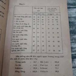 Giáo trình QUAN HỆ KINH TẾ QUỐC TẾ. Trường KT Đối ngoại HCM in năm 1989 790160