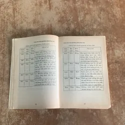  CHỌN TÊN THEO PHƯƠNG PHÁP KHOA HỌC- hứa thiệu Long  786486