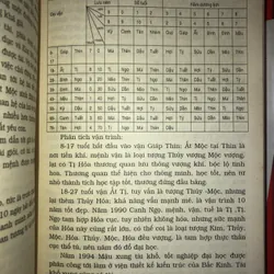 100 phép đoán mệnh  700559