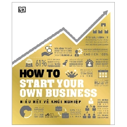 How to start your own business - Hiểu hết về khởi nghiệp - DK 2023 New 100% HCM.PO 347238