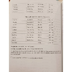 Lịch Vạn Niên thực dụng 1801-2100 - Ngưu Tú Trân 929916