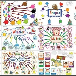 Tranh decal dán tường Mindmap tiếng anh 549956