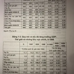 Kinh tế thế giới  745682