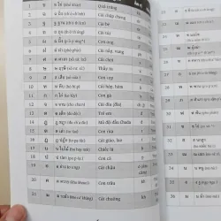 Cẩm nang hướng dẫn tự học tiếng Thái. Trình độ Sơ cấp - Trung cấp 679464