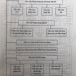 MÁY XÂY DỰNG 465855