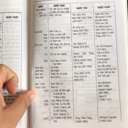 VIỆT NAM SỬ LƯỢC (XB 2005) 502263
