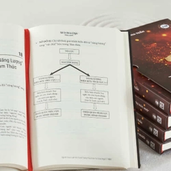 Minh Triết "Tất Cả Chỉ Là Ý Nghĩ" (trọn bộ 4 cuốn) 544428