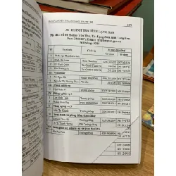 Danh bạ điện thoại ngành thanh tra 2019 716738