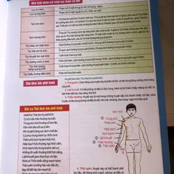 1000 câu hỏi về Hoàng đế Nội kinh 720124