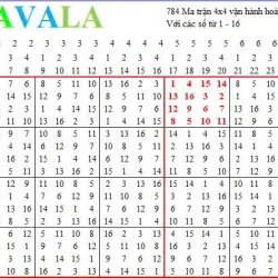 Bảng Ma Trận KAVALA 784 936372