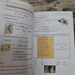 Ngữ pháp Anh theo Sơ đồ tư duy MIND MAP GRAMMAR 735048