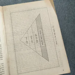 Quản trị học (Management) - 1993 655568