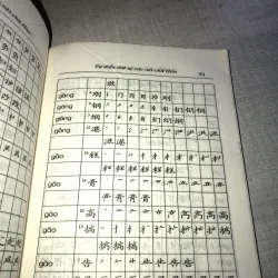 Cách viết 1700 chữ Hán thông dụng  779621