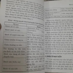 Y học- Bẹnh Đãng trí tuổi già. Tác giả Cao Chi- SGBook dịch 716505