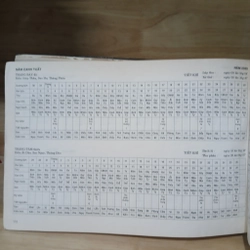 Lịch Vạn Niên Dịch Học Phổ Thông (Xb 1997) - Hồ Thị Lan dịch 507191
