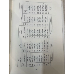 Bắc kỳ tạp lục - Varietes Tonkinoises 747082