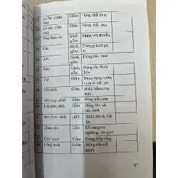 Nghề truyền thống ở Hội An - Trần Văn An