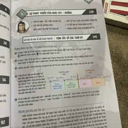 LỊCH SỬ THẾ GIỚI - NHỮNG NỀN VĂN MINH CHÂU Á CỔ ĐẠI VÀ SỰ HÌNH THÀNH KHU VỰC ĐÔNG Á 714651