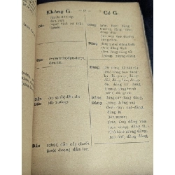 Chánh tả thông dụng - Nguyễn Văn Hoài 795514