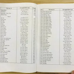 TỪ ĐIỂN TÁC GIẢ TÁC PHẨM VĂN HỌC DÙNG TRONG NHÀ TRƯỜNG 593651