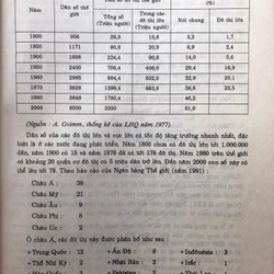 QUY HOẠCH XÂY DỰNG VÀ PHÁT TRIỂN ĐÔ THỊ 465861
