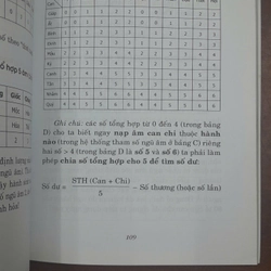 TÂM THIỀN LẼ DỊCH XÔN XAO 291099