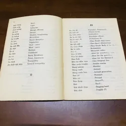 Tự vựng Phật học Anh việt - Việt anh  719123