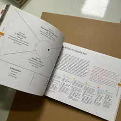 Tạo lập mô hình kinh doanh 736676