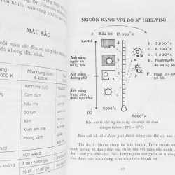 Sổ tay nhiếp ảnh 8054