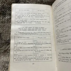 Sơ lược ngữ pháp tiếng Nga -mất bìa  1010095