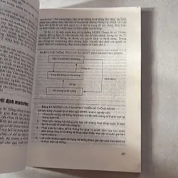 Quản trị Marketing trong doanh nghiệp 727921