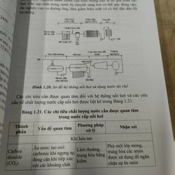 Xử lý tái sử dụng nước thải 331486