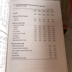 Tình hình kinh tế - xã hội Việt Nam mười năm 2001 - 2010 1038525