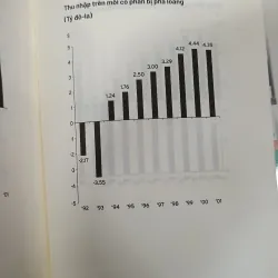 AI NÓI VOI KHÔNG THỂ KHIÊU VŨ - NGUYỄN THU LOAN 738966
