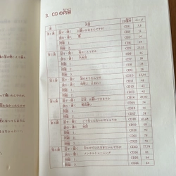 [2hand] Combo sách Minano nihongo Trung cấp bản tiếng Nhật - dã sử dụng 494065